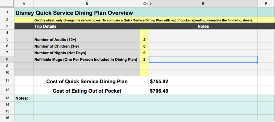 Disney Dining Plan Calculator - Wit & Wander