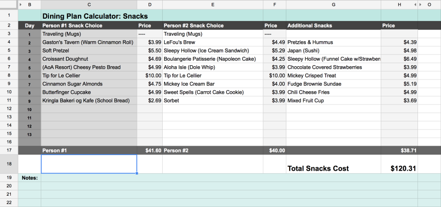 Disney Dining Plan Calculator - Wit & Wander